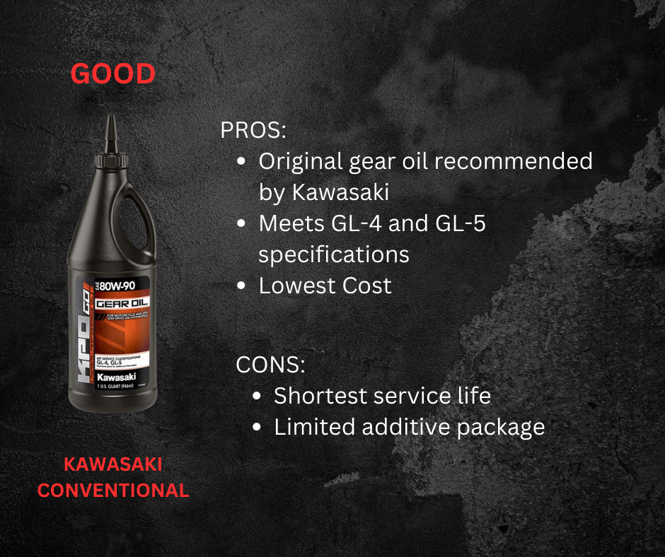 KAWASAKI GEAR OIL 80W-90