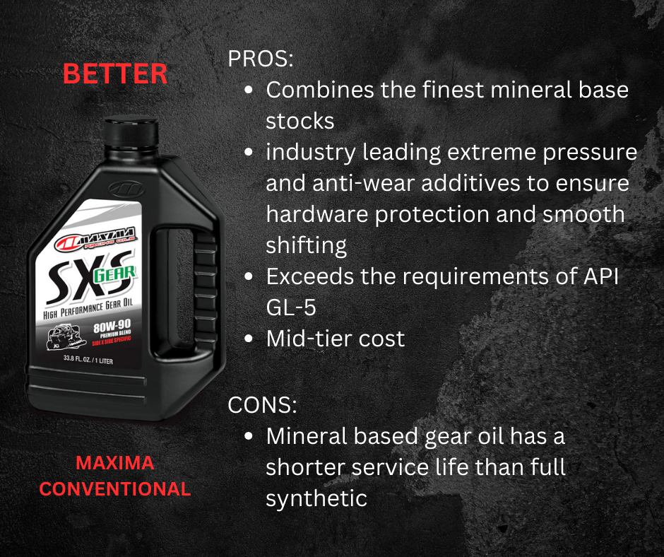 MAXIMA PREMIUM GEAR OIL 80W-90