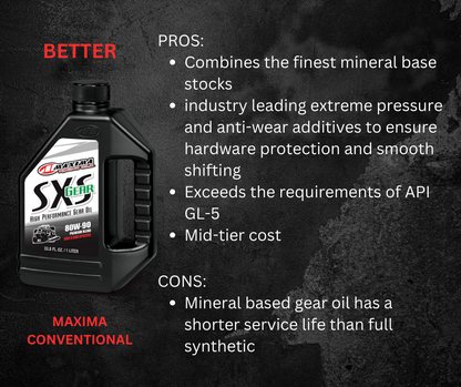 MAXIMA PREMIUM GEAR OIL 80W-90