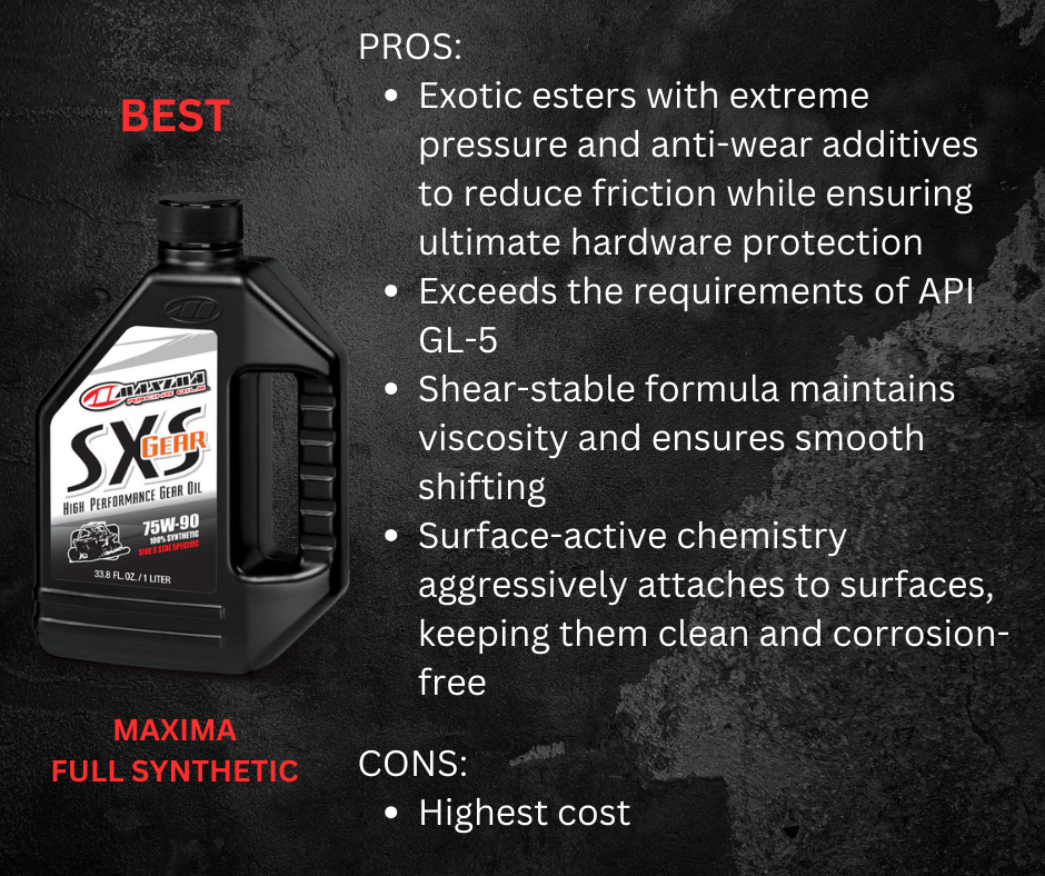 MAXIMA SXS SYNTHETIC GEAR OIL 75W90 LITER