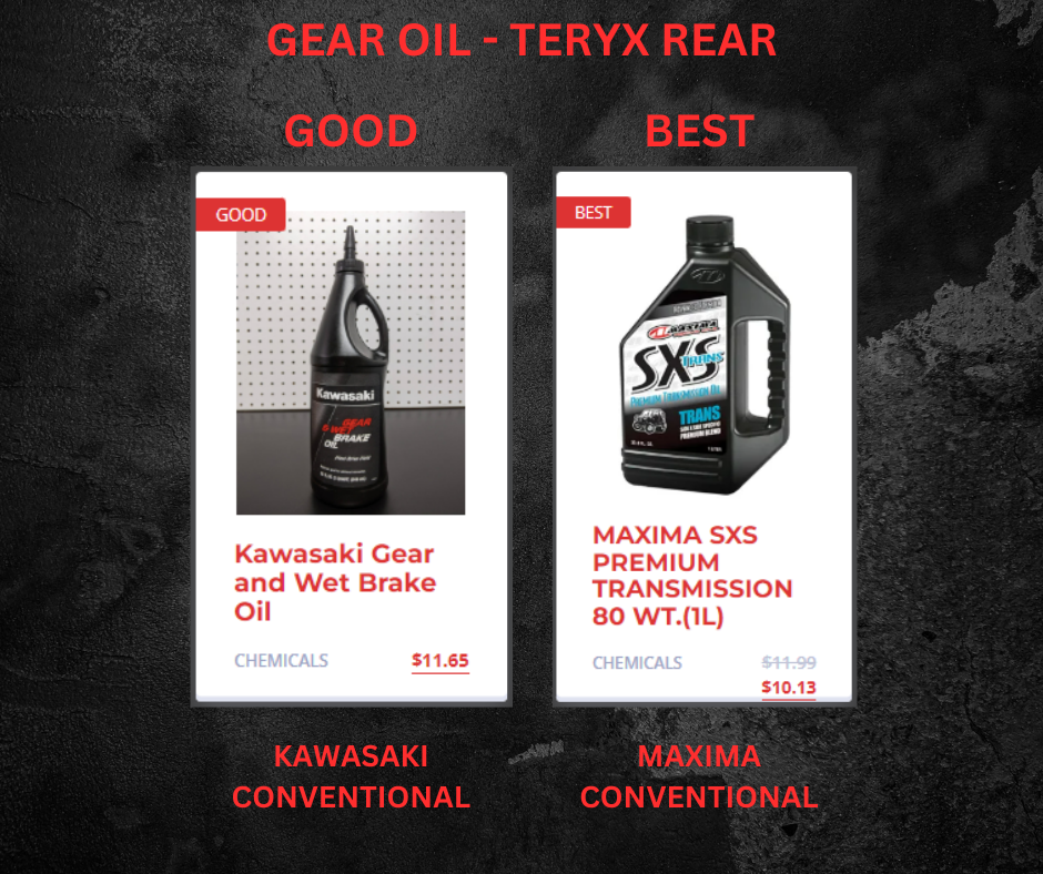 TERYX OR KRX ENGINE OIL CHANGE KIT – KAWASAKI SEMI-SYNTHETIC